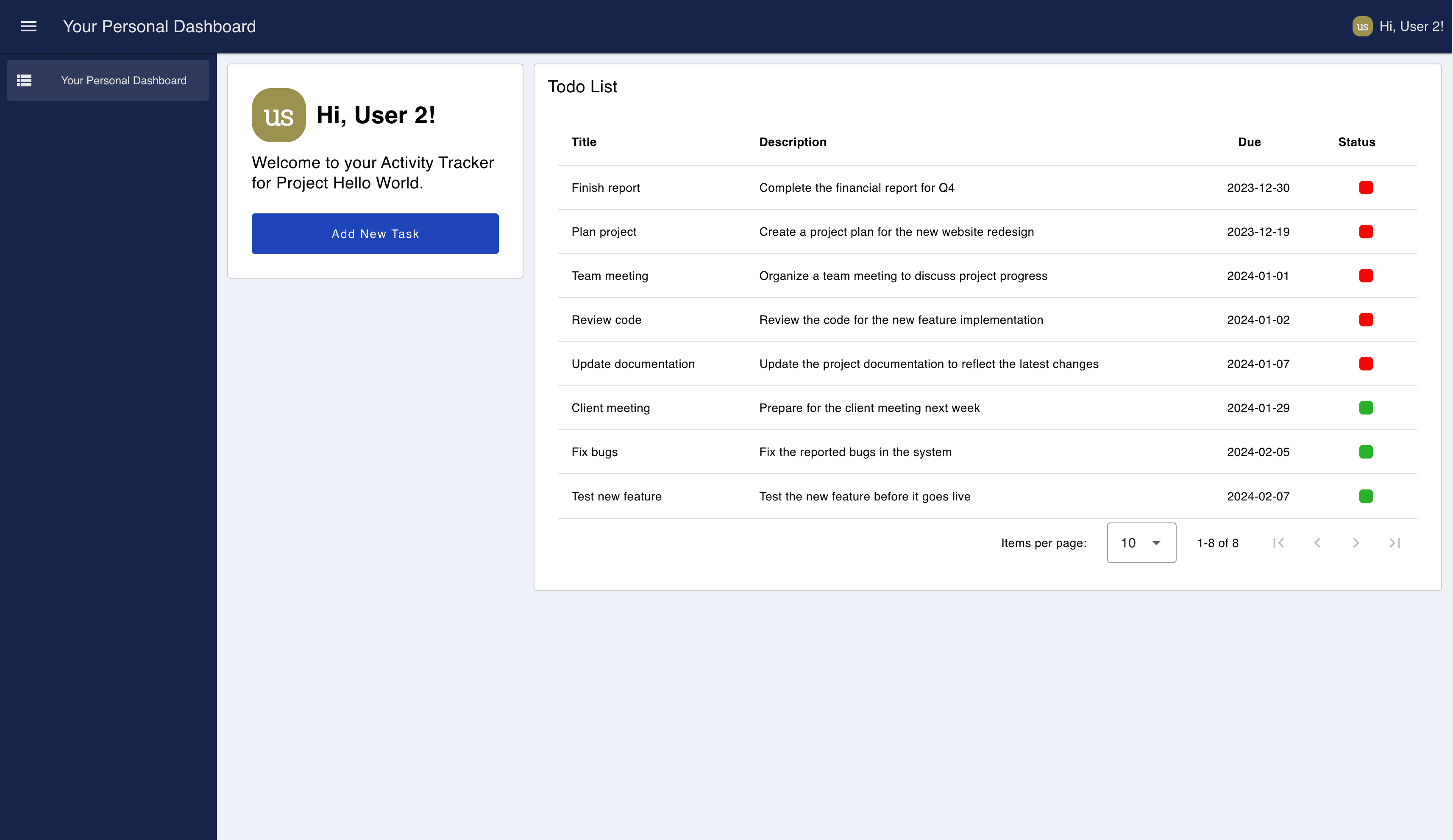 Showing User Unique Data